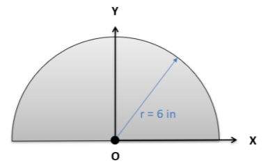Un semicírculo de radio de 6 pulgadas se encuentra con su lado plano a lo largo del eje x de un plano de coordenadas cartesianas. El punto medio del lado plano se ubica en el origen O, y el semicírculo se estira hacia arriba en la dirección y positiva.