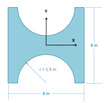 Un cuadrado tiene lados que miden 4 pulgadas de largo. Los lados superior e inferior del cuadrado tienen cada uno recortes semicirculares centrados recibidos de radio de 1.5 pulgadas. El centroide de la forma es el origen de un plano de coordenadas cartesianas de orientación estándar.