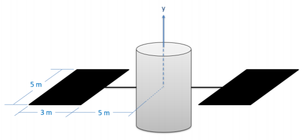 The central axis of a vertical cylinder of diameter 4 meters and height 4 meters acts as the system y-axis. Two horizontal 5-meter-long rods in the plane of the screen extend from opposite sides of the cylinder's exterior, halfway along its height. The free end of each rod is attached to the midpoint of one longer edge of a solar panel, with horizontal length 3 meters and depth 5 meters (going into/out of the page).