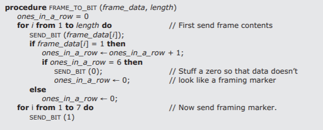A simple pseudocode that sends a frame with bit stuffing: frame contents are sent first, with the transmitting link layer checking the value of each bit in the frame. If the bit being currently checked is a one, the variable ones_in_a_row increases from 0 by 1. The value of this variable continues increasing by 1 for every consecutive bit that is a one, and goes to 0 if the string of ones is interrupted. If ones_in_a_row is equal to 6, meaning the data stream contains a string of 7 consecutive one-bits, the link layer stuffs in a zero-bit to prevent it from looking like a framing marker.