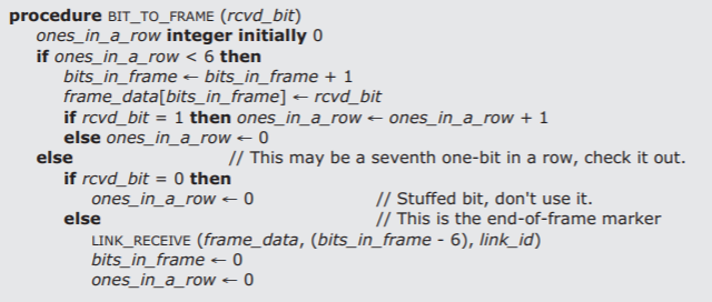 A simple pseudocode that shows a link layer receiving a frame with link stuffing. The receiving link layer checks the value of each bit in the frame, and adds 1 to the variable ones_in_a_row (which has an initial value of 0) for every consecutive bit that is a one. If ones_in_a_row equals 5, meaning the data stream has contained a string of 6 consecutive one-bits, and the next bit is also a one, the receiving layer recognizes the last 7 bits as having being the end-of-frame marker. If ones_in_a_row equals 5 and the next bit is a zero, the receiving layer recognizes the 0-bit as a stuffed bit and discards it.