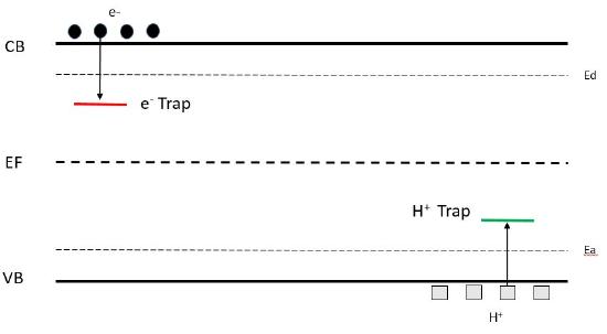 Band Theory of recombination traps.JPG