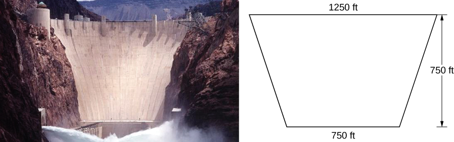 This figure has two images. The first is a picture of a Hoover dam. The second image beside the dam is a trapezoidal with measurements representing the dimensions of the dam. The top is 1250 feet, the bottom is 750 feet. The height is 750 feet.