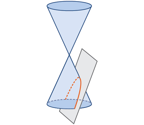Image shows the conic section, the parabola, being generated by intersecting a plane through a circular cone.