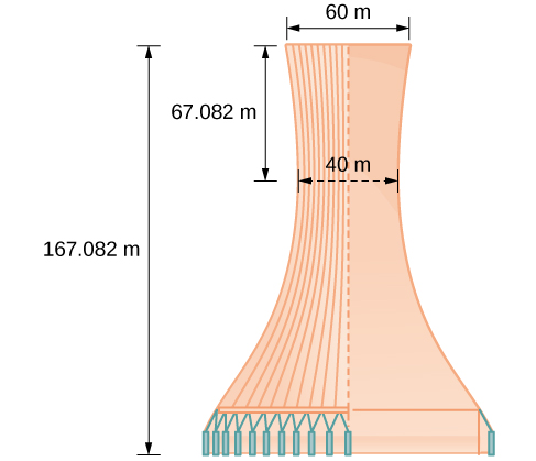 Project design for a natural draft cooling tower. The overall height is 167.082 meters. The diameter at the top is 60 meters, and at their closest, 79.6 meters from the top, the sides are 60 meters apart.