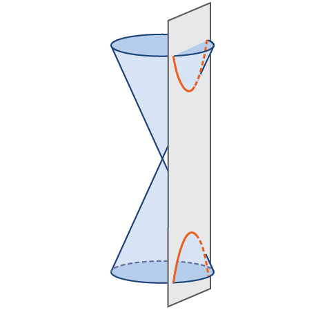This image shows a hyperbola that is formed by intersecting a right circular cone with a plane at an angle such that both halves of the cone are intersected.
