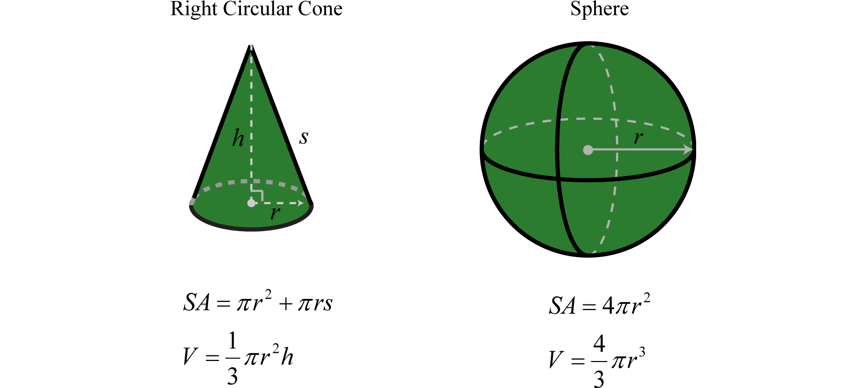 Right circular cone and sphere formulas for volume and surface area