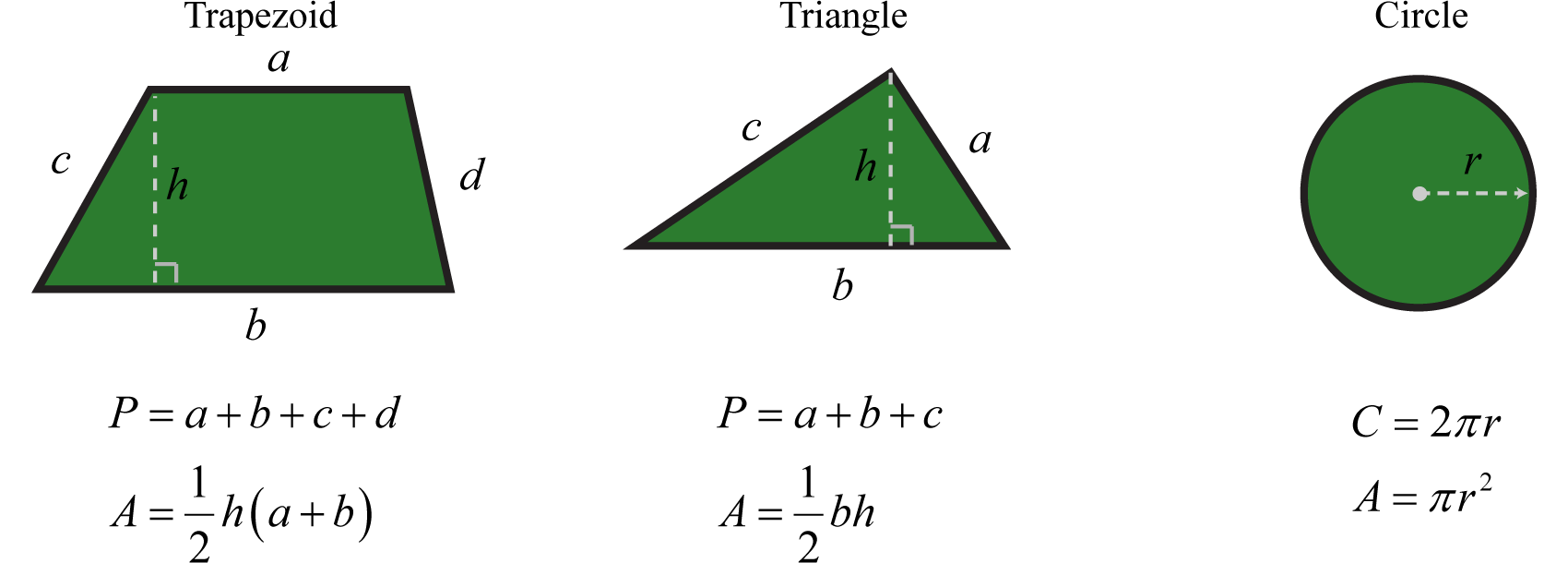 Trapezoid, Triangle, Circle formulas for perimeter and area.