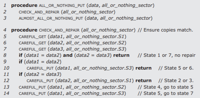 Procedure ALL_OR_NOTHING_PUT calls the procedures CHECK_AND_REPAIR and ALMOST_ALL_OR_NOTHING_PUT in that order. Procedure CHECK_AND_REPAIR first reads data1, data2, and data3 from their respective all-or-nothing sectors using CAREFUL_GET. If data1 = data 2 and data2 = data3, the procedure does not need to repair anything and returns. If only data1 = data2, the procedure writes the value of data1 into S3 using CAREFUL_PUT and then returns. If only data2 = data3, the procedure writes the value of data2 into S1 using CAREFUL_PUT and then returns. Finally, the procedure writes the value of data1 into both S2 and S3 using CAREFUL_PUT.