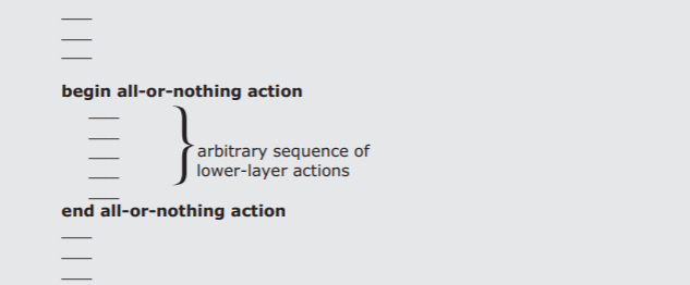 A block of code contains an arbitrary sequence of lower-layer actions sandwiched between the statements "begin all-or-nothing action" and "end all-or-nothing action."