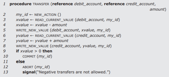 Procedure TRANSFER references debit_account, credit_account, and amount. It first calls NEW_ACTION using my_id. It can deduct money from the debit account identified by my_id by reading the current value of the account and assigning it to the variable xvalue, subtracting the amount to be deducted from xvalue, and writing that new value of xvalue into the account. The procedure can credit money to the credit account identified by my_id by reading the current value of the account and assigning it to the variable yvalue, adding the amount to be credited to yvalue, and writing that new value of yvalue into the account. The action of deducting the money from the my_id account can only be performed if xvalue is greater than zero, else the action will be aborted and the program will signal that negative transfers are not allowed.
