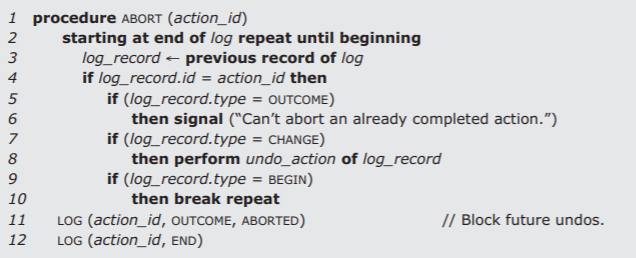 Procedure ABORT takes the argument action_id. Starting at the end of the log and repeating until the beginning, if log_record.id = action.id, the procedure checks the log record type for that id value. If the type is OUTCOME, it signals that it cannot abort an already completed action. If the type is CHANGE, it performs the undo_action on the log record. If the type is BEGIN, it breaks the repeat. Finally, the procedure logs the OUTCOME of action_id as ABORTED, and logs END for action_id.