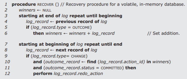 Procedure RECOVER assigns a value of NULL to the set "winners." Starting at the end of the log and repeating until the beginning, the procedure checks the log record types and adds any recorded action of type OUTCOME to winners. Starting at the beginning of the log and repeating until the end, the procedure then checks the log record types for actions of type CHANGE. For all those actions whose outcome record is located in winners and also has the status COMMITTED, the procedure performs the action's associated redo_action.