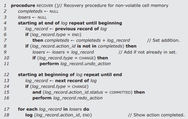 Procedure RECOVER assigns a value of NULL to the sets "completeds" and "losers." Starting at the end of the log and repeating until the beginning, it finds all logged actions of type END and adds them to the set of completeds. All actions that do not have an associated END entry are added to the set of losers, and if they have an entry of type CHANGE, the procedure performs their undo_action. The procedure then reads through the log, working forwards from the beginning to identify all logged actions of type CHANGE and status COMMITTED, and performs the redo_action of these actions. For each log record in the set of losers, the procedure logs END for the corresponding actions.