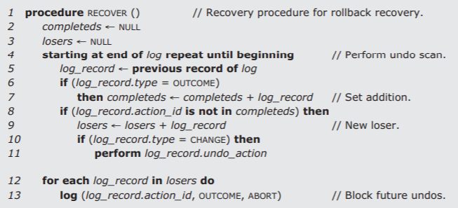 The procedure RECOVER assigns values of NULL to the sets "completeds" and "losers." Starting at the end of the log and repeating to the beginning, the procedure checks each action and adds the actions with a record type OUTCOME to the set of completeds. For all actions that are not in completeds, the procedure adds them to the set of losers. If an action in losers has a recorded type CHANGE, the procedure performs the action's associated undo_action. For each action in losers, the procedure logs its OUTCOME status as ABORT.