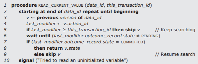 Procedure READ_CURRENT_VALUE takes the arguments data_id and this_transaction_id. Starting at the end of data_id and repeating until the beginning, the procedure assigns the previous version of data_id to the variable v and assigns the value of v.data_id to the variable last_modifier. If last_modifier is greater than or equal to this_transaction_id, the procedure skips v. The procedure waits until the outcome record state of last_modifier is no longer equal to PENDING, then checks that outcome record state. If it is COMMITTED it returns v.state; else it skips v.