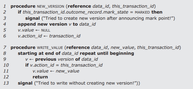 Procedure NEW_VERSION references data_id and this_transaction_id. If the outcome record state of this_transaction_id is MARKED, the procedure signals "Tried to create new version after announcing mark point!". The procedure then appends a new version v to data_id, assigns the value of NULL to v.value, and assigns the value of transaction_id to v.action.id. Procedure WRITE_VALUE references data_id and takes the arguments new_value and this_transaction_id. Starting at the end of data_id and repeating until the beginning, the procedure checks if v.action_id is equal to this_transaction_id. If that statement is true, it assigns new_value to v.value and returns. The procedure then signals "Tried to write without creating new version!".