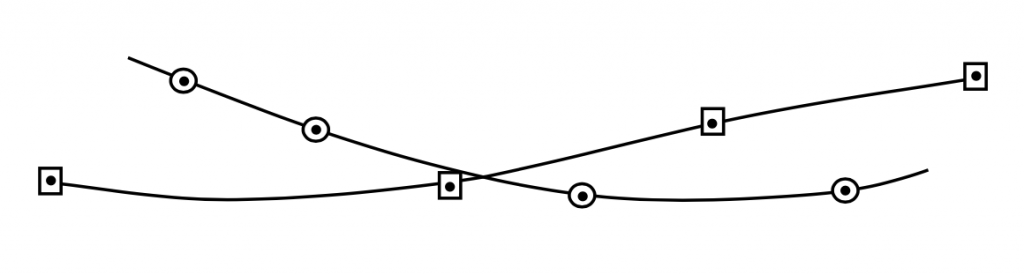 Un conjunto de puntos correctamente conectados tendrá líneas curvas entre ellos, en lugar de una serie de puntos rectos.