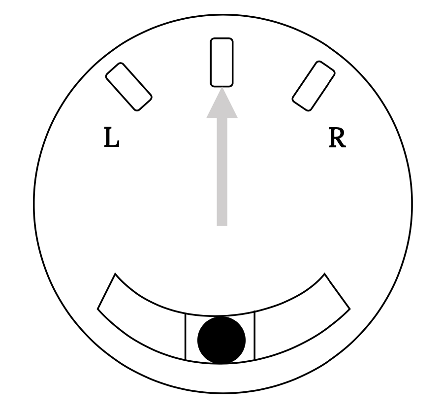 An indicator is shown resembling a vehicle fuel gauge. An arrow points straight up at a hash mark in the center of the top edge, with two hash marks approximately 30 degrees on the left and right of the central hash mark, labelled cap L and cap R, respectively. At the bottom of the gauge is a channel with a black ball in the center. Two vertical lines mark an area slightly wider than the ball's diameter at the center of the channel.