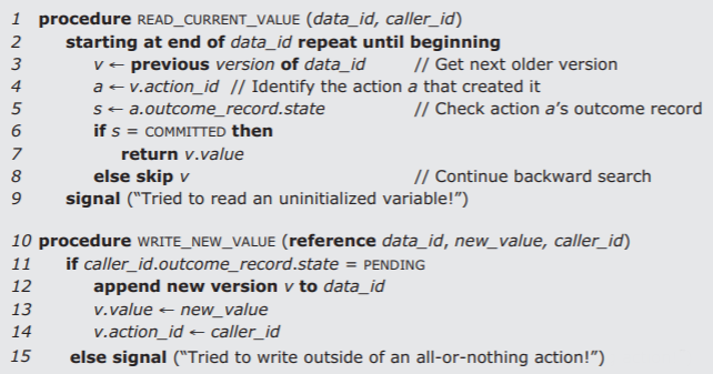 Procedure READ_CURRENT_VALUE works through the outcome record data_id from the most recent entry to the beginning; for each version v, the procedure identifies the action a that created it and checks a's outcome record. If s=COMMITTED then the procedure returns the value of v, else it continues its backwards search. Procedure WRITE_NEW_VALUE appends a new version v to data_id if the outcome record state of caller_id = PENDING, then assigns new_value to v.value and assigns caller_id to v.action.id.