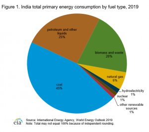 Energy-India-300x266.png