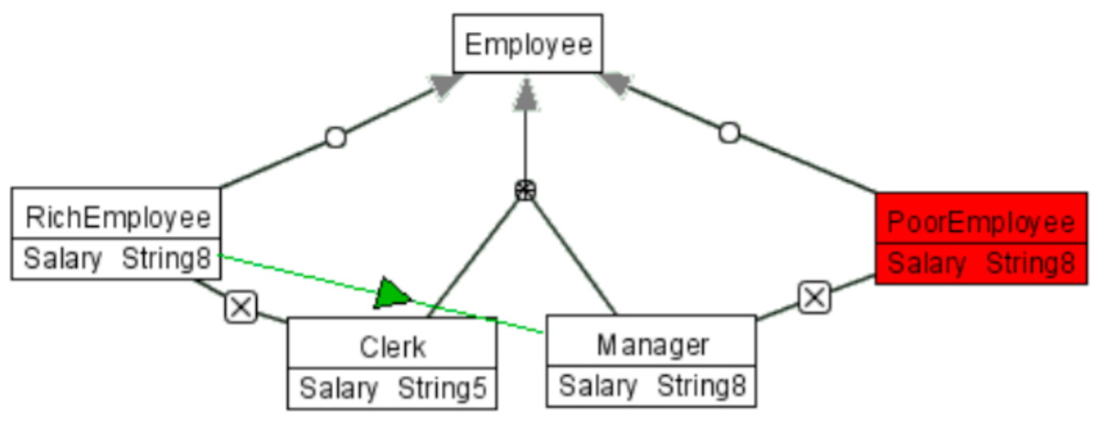 8.7: Exercises - Engineering LibreTexts