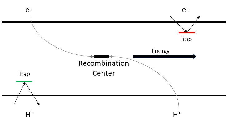 Recombination vs traps.JPG