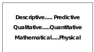 Tres formas de clasificar los modelos: descriptivo vs. predictivo, cualitativo vs. cuantitativo y matemático vs. físico.
