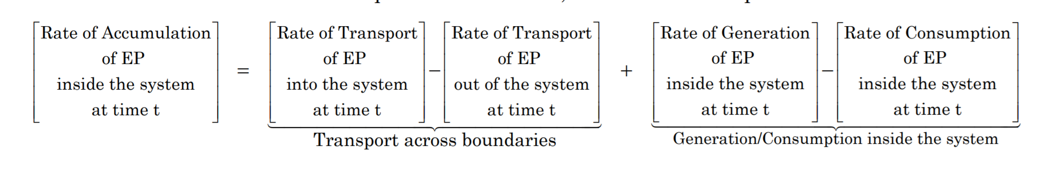 Rate of accumulation of EP inside the system at time t equals transport across boundaries minus generation/consumption inside the system, which equals rate of transport of EP into the system at t minus the rate of transport of EP out of the system at t plus the rate of generation of EP inside the system at t minus the rate of consumption of EP inside the system at t.