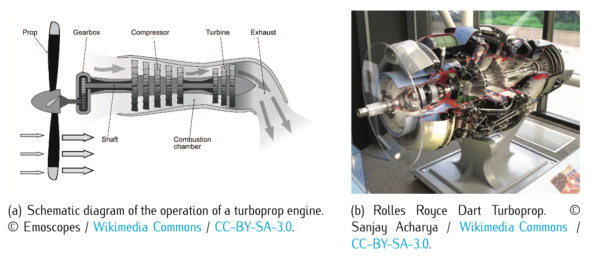 turboprop diagram