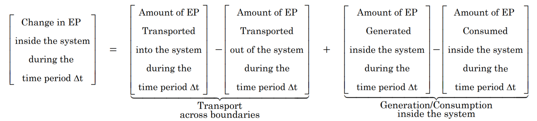 The change in EP inside the system during time period delta T equals the transport across boundaries (namely, the amount of EP transported into the system during the time period minus the amount of EP transferred out during this period) plus the generation/consumption inside the system (namely the amount of EP generated inside the system during this period minus the amount of EP consumed inside the system during this period).