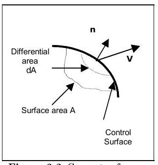 Un área diferencial dA de una superficie curva. Una unidad hacia afuera, el vector normal n apunta hacia afuera desde dA, perpendicular a la superficie en ese punto, y un vector V apunta fuera de la superficie en un ángulo agudo con respecto al vector n.