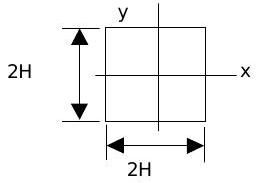 Un sistema de coordenadas cartesianas 2D de orientación estándar se centra en un cuadrado con lados de longitud 2H.