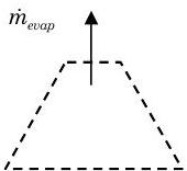 Un sistema consiste en la acetona dentro del matraz; una flecha etiquetada punto-m_evap apunta hacia arriba a través del límite del sistema, fuera del sistema.