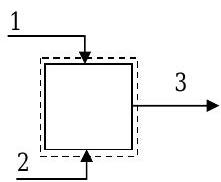 Un sistema rectangular tiene dos corrientes de entrada que entran a través de las entradas 1 y 2, y una corriente de producto que sale a través de la entrada 3.