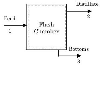A system consists of the contents of a rectangular flash chamber. Feed enters the system through inlet 1, the distillate exits the system through outlet 2, and the bottoms exit the system through outlet 3.
