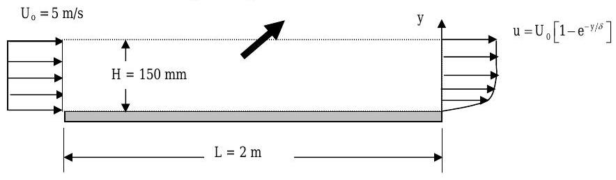 A flat plate is seen edge-on along a 2-meter-long edge. For a region of 150 mm above the top surface, marked by a dashed line, air flows from left to right with an initial velocity of U_o = 5 m/s on the left edge of the plate and u = U_o (1 - e^{-y/delta}) on the right edge of the plate.