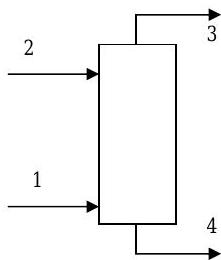 Una torre de absorción continua tiene dos entradas etiquetadas con 1 y 2, y dos salidas etiquetadas con 3 y 4.