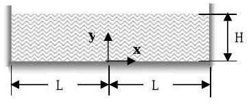 Una sección transversal rectangular de un río, con una anchura de 2L y una profundidad de agua de H. El origen de un sistema de coordenadas cartesianas 2D se ubica en el punto medio del fondo del río.