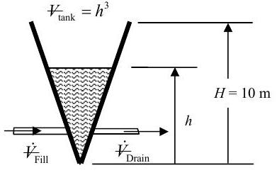 A conical tank of height H=10 m, with the apex pointing downwards, contains a volume of liquid whose surface is height h above the tank's bottom. The tank also contains a fill valve and a drain valve.