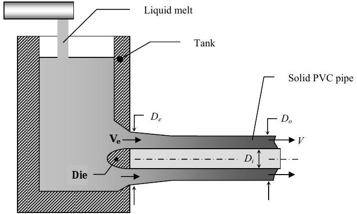 Side view of a cylindrical tank containing liquid melt, which exits from a die in the tank side. The outer diameter of the extrusion immediately beside the tank is D_e, the outer diameter of the solidified pipe further from the tank is D_o, and the inner diameter of the pipe is D_i throughout.