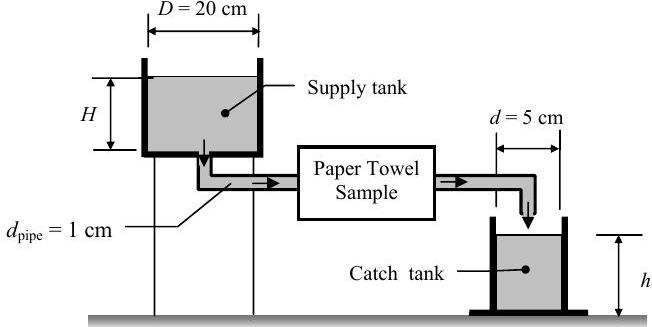 A cylindrical supply tank of diameter 20 cm contains water at a level of H above the bottom of the tank. Water exits the tank through a 1-cm-diameter pipe at the bottom, moves horizontally through a container holding a paper towel sample, and falls from the pipe into a 5-cm-diameter catch tank whose water level is given by the symbol h.