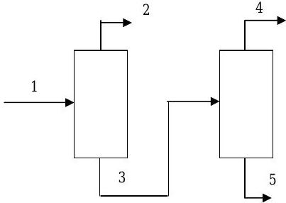 La corriente 1 ingresa a una columna de un sistema de destilación de dos columnas. La corriente 2 sale de esta columna; la corriente 3 sale de esta columna y entra en la segunda columna, de la que salen las corrientes 4 y 5.