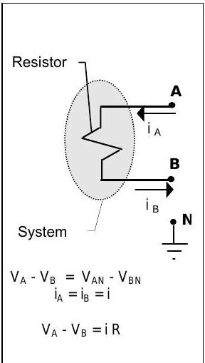 A wire connects point A and point B, passing through a resistor. A current i_A enters the resistor from point A, and a current i_B exits the resistor, going to point B. Point N, not attached to the wire, is connected to ground. A system consists of the resistor and the sections of wire immediately beside each of its ends.