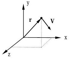 Un sistema de coordenadas cartesianas tridimensional, donde una partícula cuya ubicación se da con relación al origen por un vector r se mueve a una velocidad dada por el vector V.