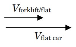 Flecha etiquetada como V_Forklift/Flatcar apunta a la derecha. Una flecha más larga etiquetada como V_FlatCar también apunta a la derecha.