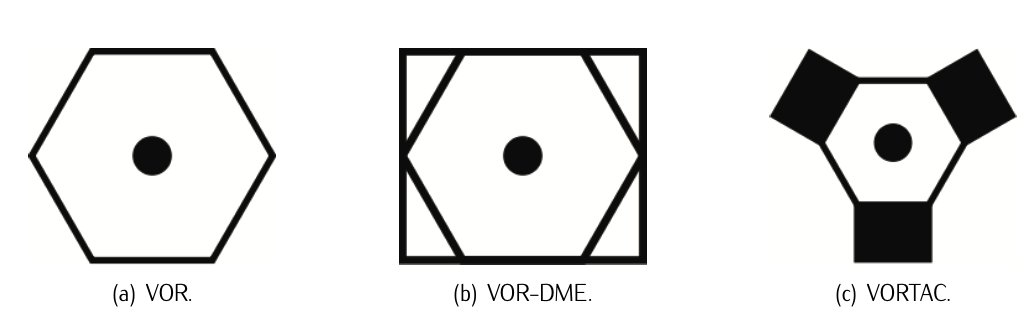 11.3.7: VOR - Engineering LibreTexts