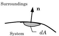 Un área pequeña dA de un límite del sistema está marcada por sombreado. Una unidad hacia afuera, el vector normal n señala desde dA, lejos del sistema y hacia el entorno.