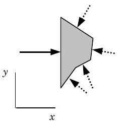 Una “sombra” proyectada bidimensional de un sólido está compuesta por un lado vertical largo a su izquierda y varios lados cortos y rectos conectados en ángulos variables en su lado derecho experimentan una fuerza de presión contra cada uno de estos lados.