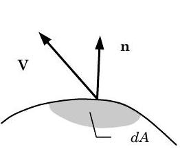 Un elemento de área diferencial dA de un límite del sistema está sombreado en gris. La masa sale de dA a una velocidad V, representada como un vector apuntando hacia arriba y hacia la izquierda, mientras que el vector normal unitario n a dA apunta hacia arriba y ligeramente a la derecha.